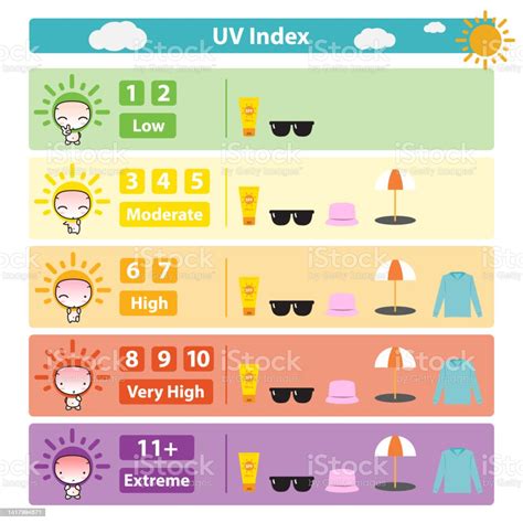 Infographic Of Uv Index Guideline To Sun Protection Vector On White ...