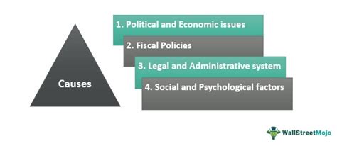 Underground Economy - What Is It, Causes, Effects, Examples