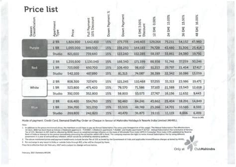 Club Mahindra Membership Fees & Review - Financial Blunder