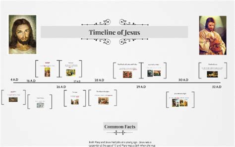 Timeline of Jesus by Lily is the best on Prezi