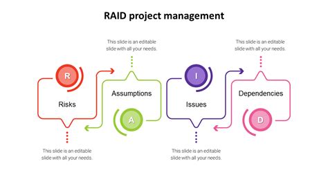 Raid Project Management PPT Template and Google Slides