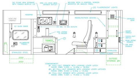 Improvements in Ambulance Interior Design