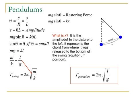 Simple Harmonic Motion