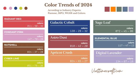 Christmas Color Trends 2024 - Bev Karlie