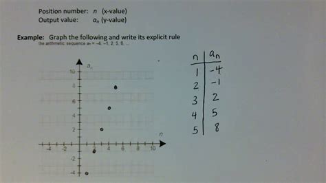 SOS Video Graphing an Arithmetic Sequence 11-3 - YouTube