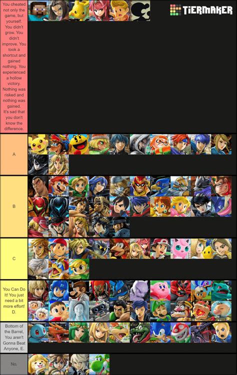 my friend made a terrible ssbu tier list : r/tierlists