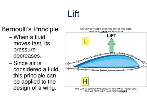 PPT - Airfoils, Lift and Bernoulli’s Principle PowerPoint Presentation ...