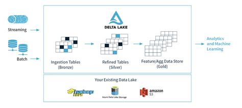 What Is Delta Tables In Azure Databricks - Blank Printable