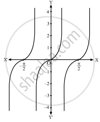 画像 tan^2x graph 100333-Tan 1/2x graph