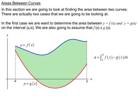 Areas Between Curves