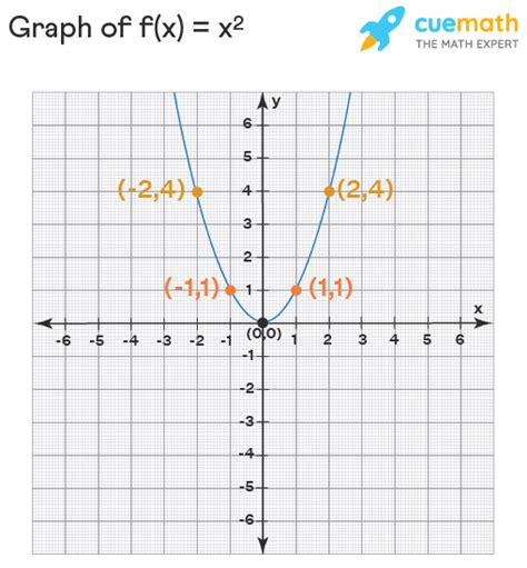 Polynomial Function - Graph, Definition, Formulas, Types