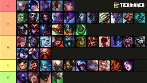 League of Legends: Best Junglers (Tier List - Patch 12.18)