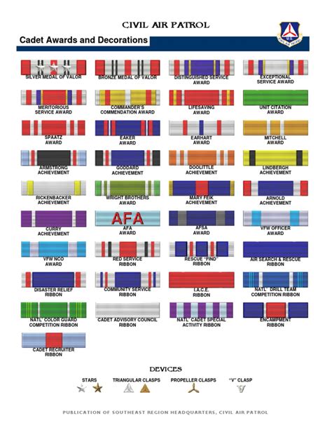 Cadet Ribbons Chart