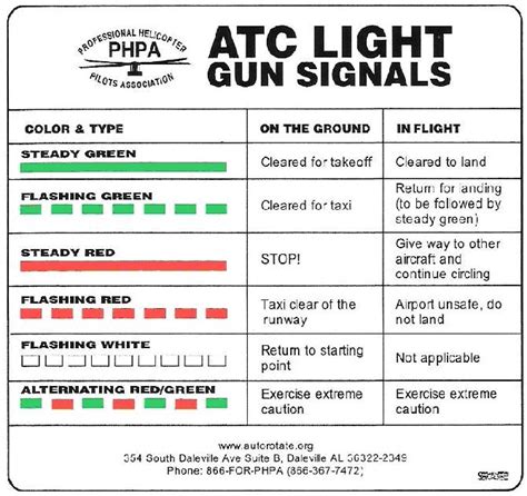 Light Gun Signals