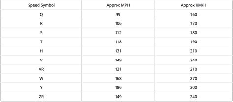 Tire Speed Symbol Chart