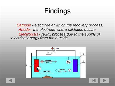 Anode Cathode Electrolysis Finished 8