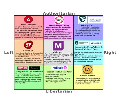 PC of the Danish parties, there are parliamentary elections on November ...