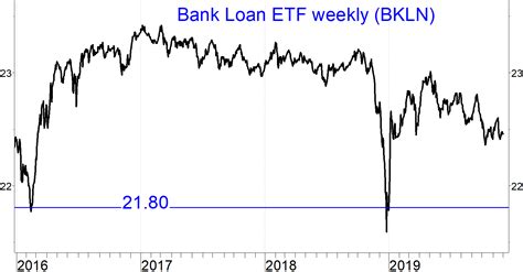 (12/31/19) 2020 Bond Market Outlook