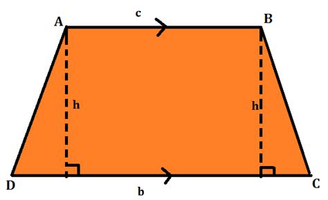 Area Of Trapezium: Definition, Properties, Formula And Examples