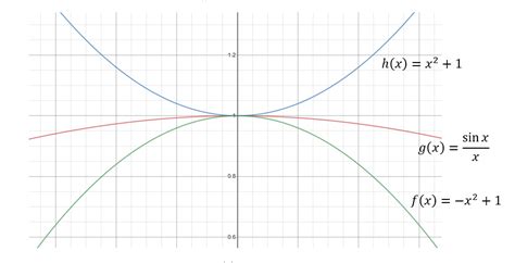 What Is The Squeeze Theorem Or Sandwich Theorem With, 41% OFF