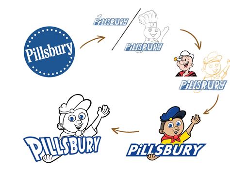 Logo Design (Pillsbury Cookie Cake) by Saylee Kir on Dribbble