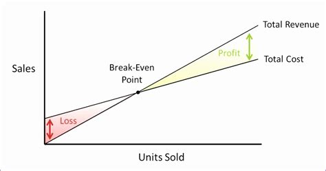 11 Cost Volume Profit Graph Excel Template - Excel Templates