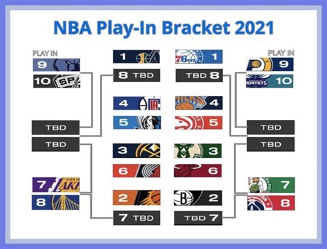 Printable NBA Playoff play-in tournament bracket for 2020-21 season - Interbasket