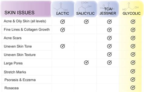 Salicylic Acid Serum Vs Glycolic Acid | edu.svet.gob.gt