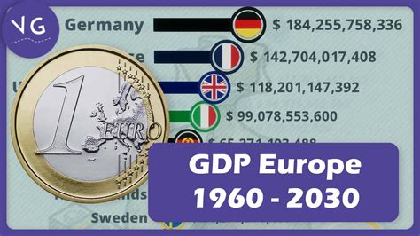 The Biggest Economies in Europe - GDP - YouTube