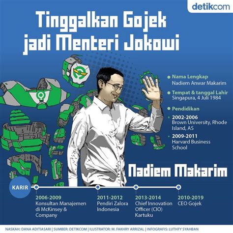 Profil Nadiem Makarim Gojek - PJTKI RESMI