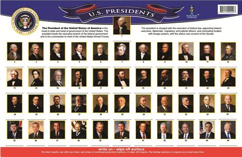 HaPpy Presidents Day! - The Round Up