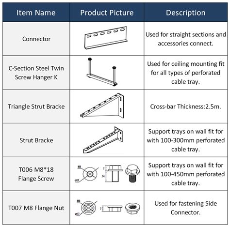 What Is A Cable Tray? Define Their Types, 44% OFF