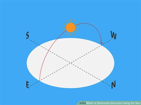 How to Determine Direction Using the Sun: 10 Steps (with Pictures)