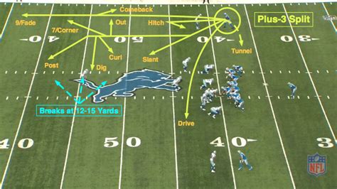 NFL 101: The Basics Of The Route Tree | Fantasy Football Forum