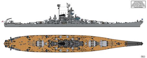 Iowa class King-Nimitz Redesign by Tzoli on DeviantArt