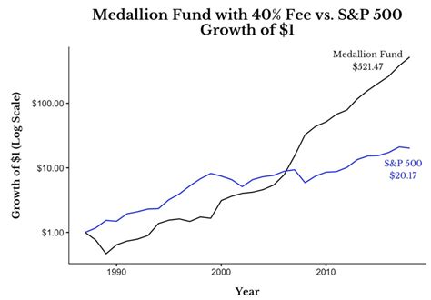 Who is Jim Simons: The Mathematician Who Cracked Wall Street? | marketfeed