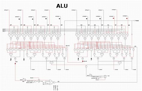 Designing a Microprocessor from Scratch