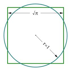 Square the Circle with Earth and Moon