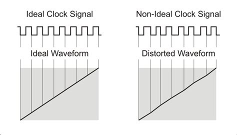 Inside Classic Audio: Low Jitter Clocks