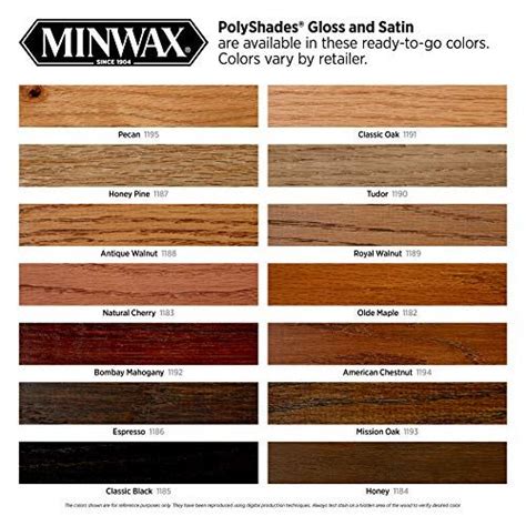 Minwax PolyShades Wood Stain + Polyurethane Finish – ½ Pint, Tudor, Satin in 2024 | Staining ...