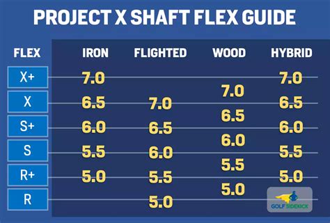 27+ golf shaft flex calculator | NeekoNatalie