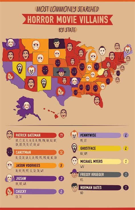 The Most Searched Horror Movie Villains in Each State - Kinetic by ...