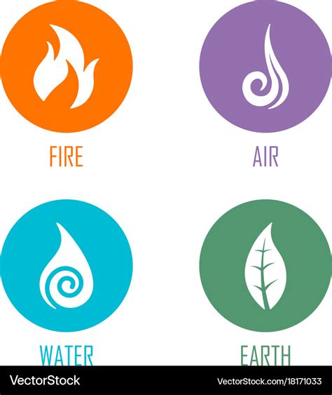 All Elements And Their Symbols