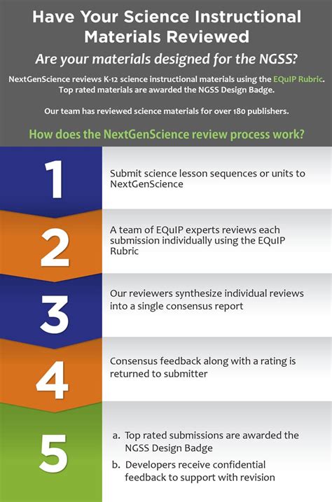 NextGenScience: Science Instructional Materials and Assessment Reviews