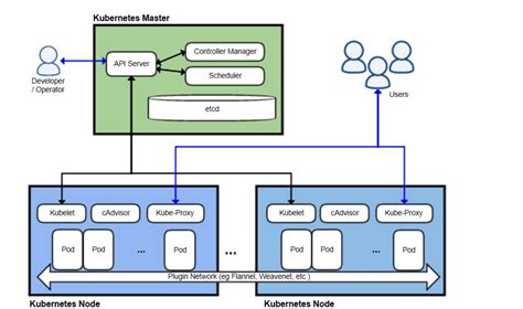 Kubernetes Architecture & Components With Diagram