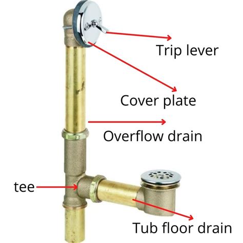 What is a Bathtub Overflow Drain? How Does it Work? - Plumbing Sniper