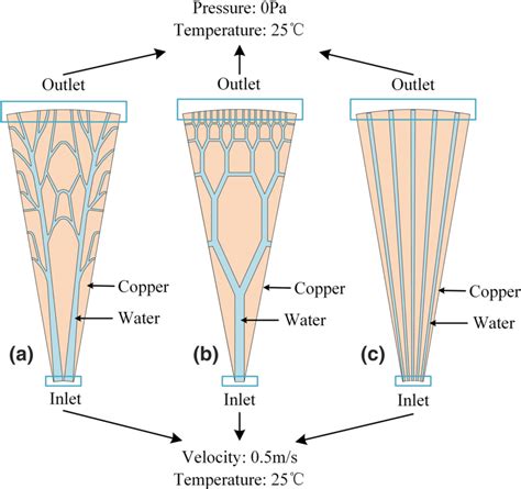 Initial setup for the heat conduction simulation | Download Scientific ...