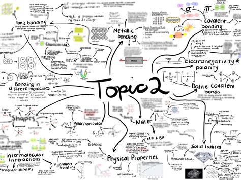 Surface Chemistry Class 12 Mind Map