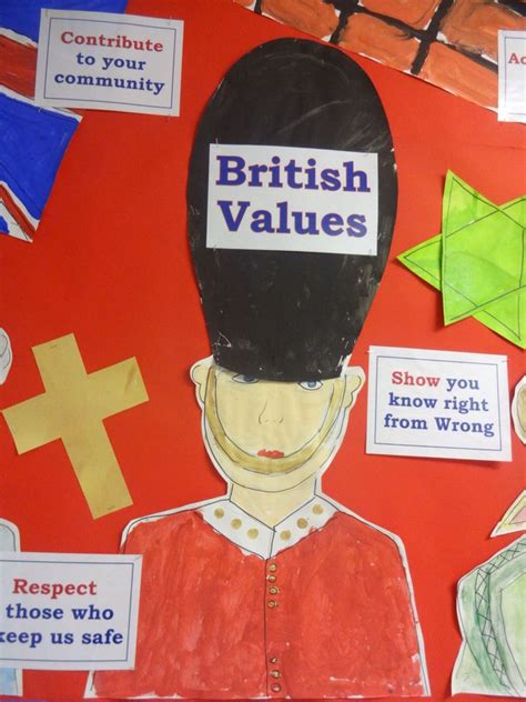 Close up of British values display board | British values display ...