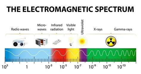 What If We Run Out Of Space On The Radio Frequency Spectrum(s)?